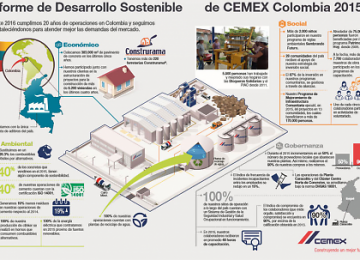 Por quinto año, CEMEX presenta informe de sostenibilidad