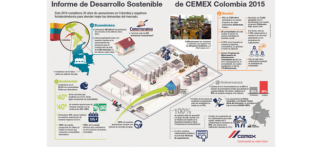 Por quinto año, CEMEX presenta informe de sostenibilidad
