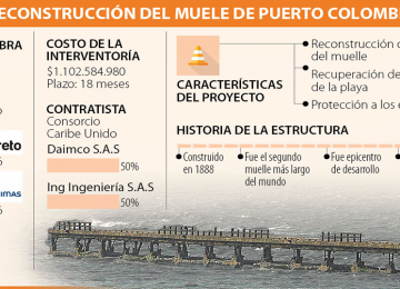 Obras de recuperación del muelle de Puerto Colombia empiezan el lunes